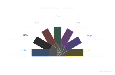 انواع برند بلوز زنانه